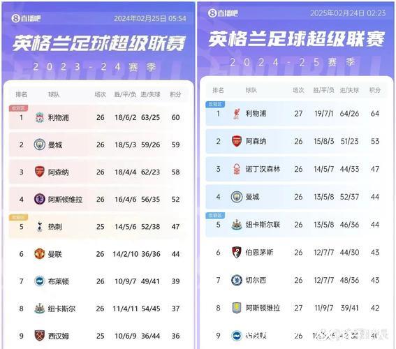 斯洛特:目标提升英超排名,力争超越利物浦晋级前十 斯洛特:目标提升英超排名,力争超越利物浦晋级前十