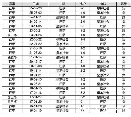 中国足球彩票26012期14场胜负赛对战历史 中国足球彩票26012期14场胜负赛对战历史